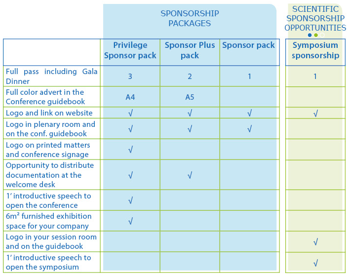  sponsorship packages